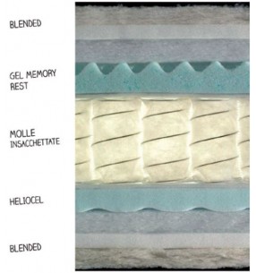 Арт. BIOREST/S 160х200 Altrenotti (Италия)